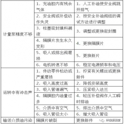 污水處理設備維護與運營知識大全