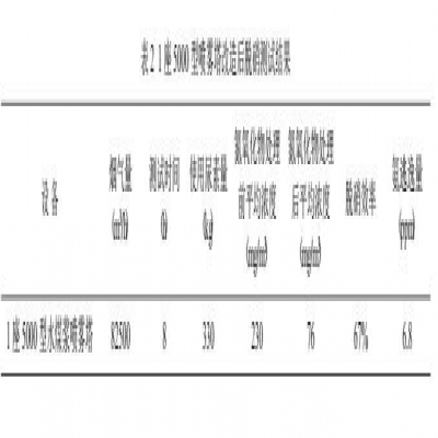 論SNCR脫硝技術的缺陷與解決措施